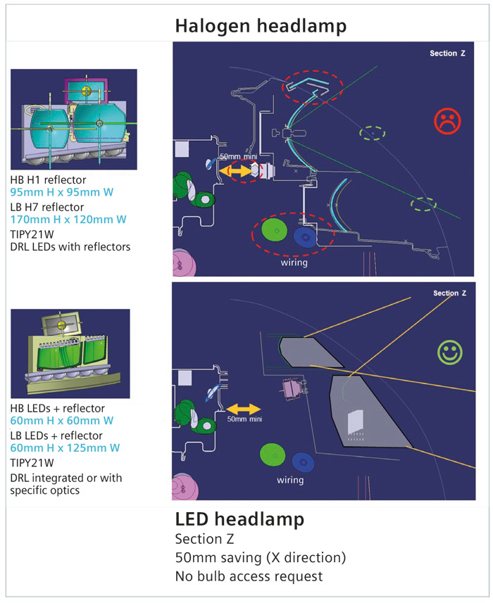 Figura 5. Ahorro de 50 mm obtenido al pasar de la primera a la segunda generación.