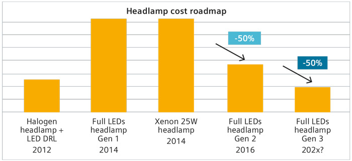 renault headlamp cost 11