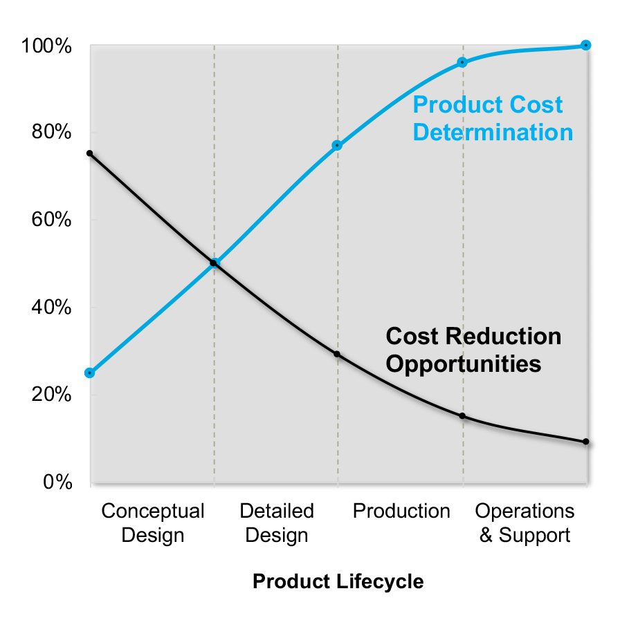 cost-reduction