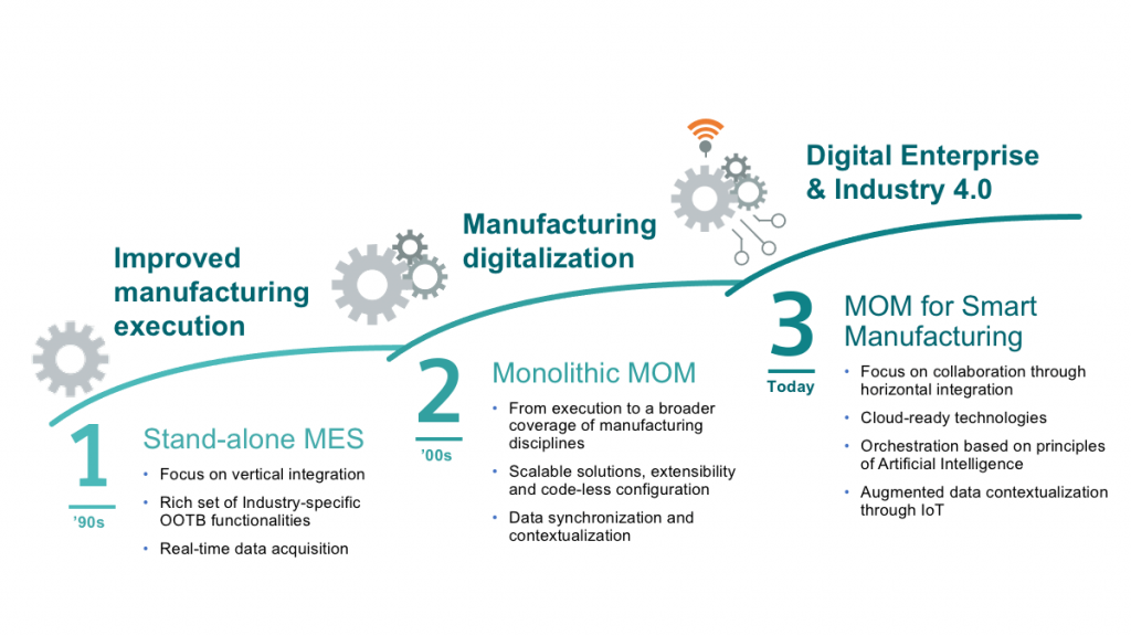 Fabricación inteligente para la industria electrónica