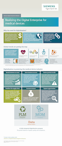 digital enterprise for medical device industry