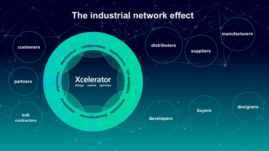 ndustrial-network-effect the industrial network effect with siemens xcelerator