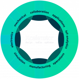Xelerator circle